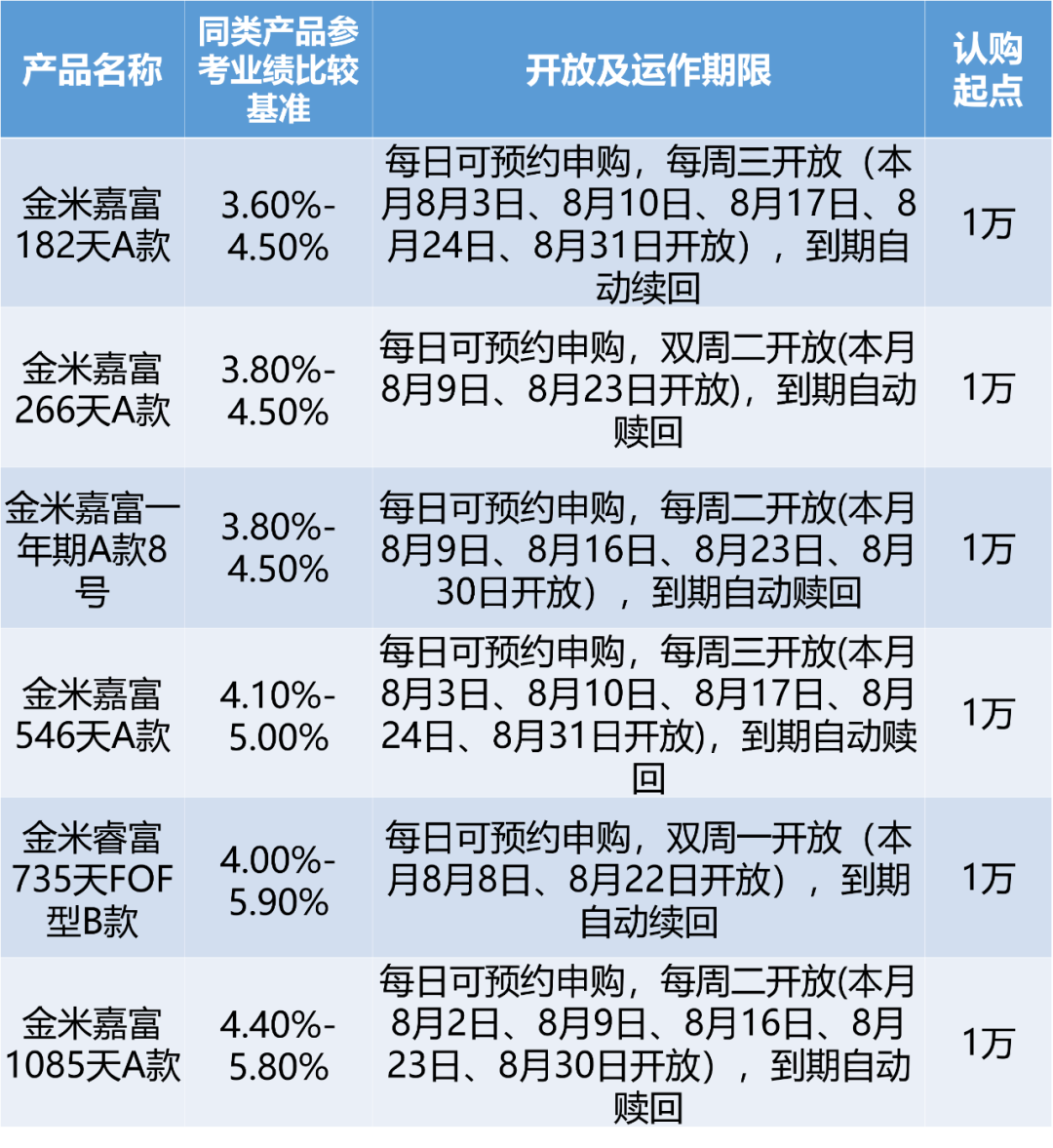 今日小麦理财新闻分析 今日小麦理财新闻