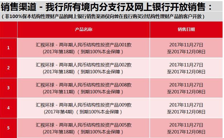 理财与存款，如何选择百万资金的最佳策略 100万理财还是存款好