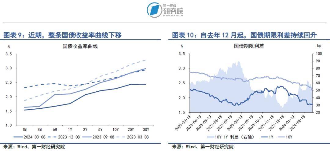 理财利率回升，经济趋势与市场应对策略 理财利率回升