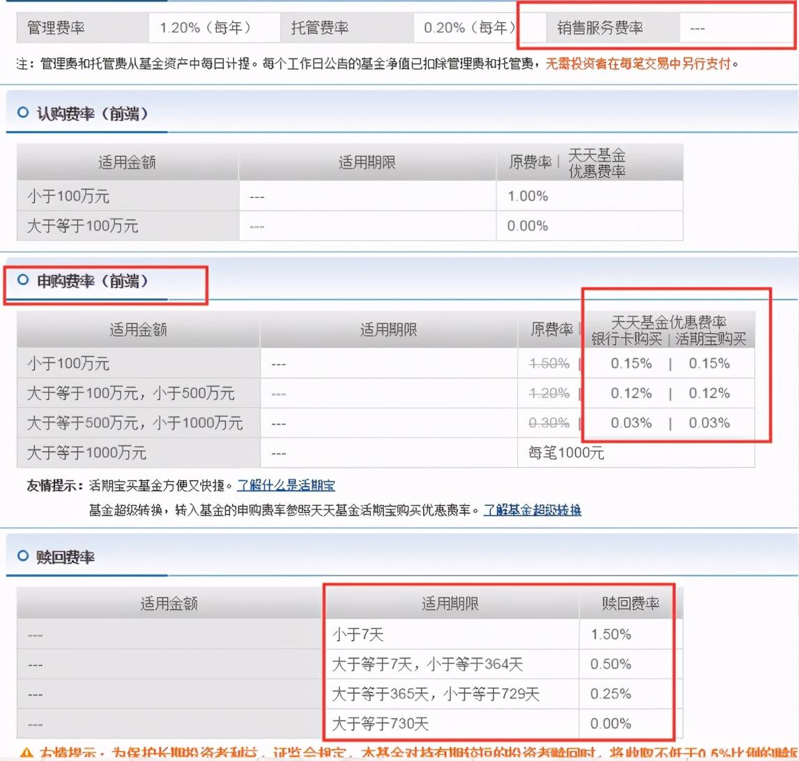 易方达基金赎回全攻略 易方达基金如何赎回