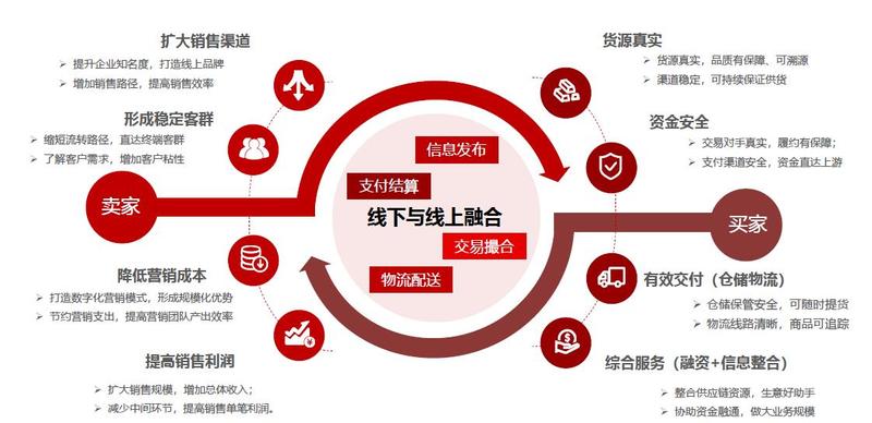 盛京银行理财产品安全性分析 盛京银行理财现在安全吗