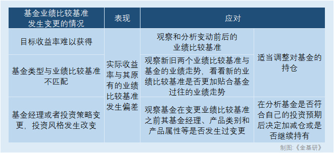 基金强行调增，利弊分析与市场影响 基金强行调增好么