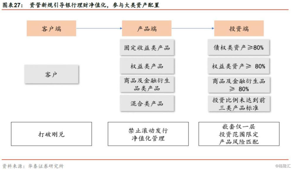 投资房的理财产品，市场分析、投资策略与未来展望 投资房的理财产品