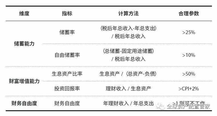 高利息理财策略，如何实现资产增值 高利息理财怎么做