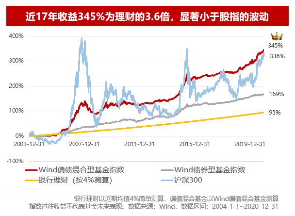 基金市场震荡下的投资策略，暴跌后的抄底机会 基金暴跌抄底
