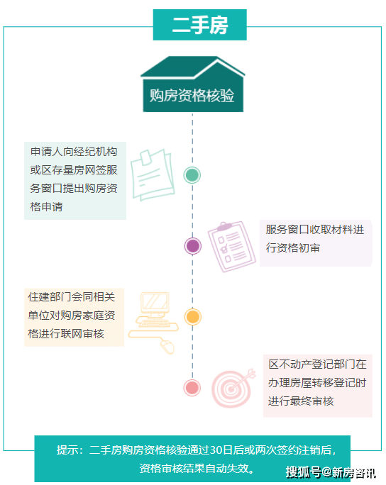 北京二手房投资理财政策深度解读 北京二手房投资理财政策