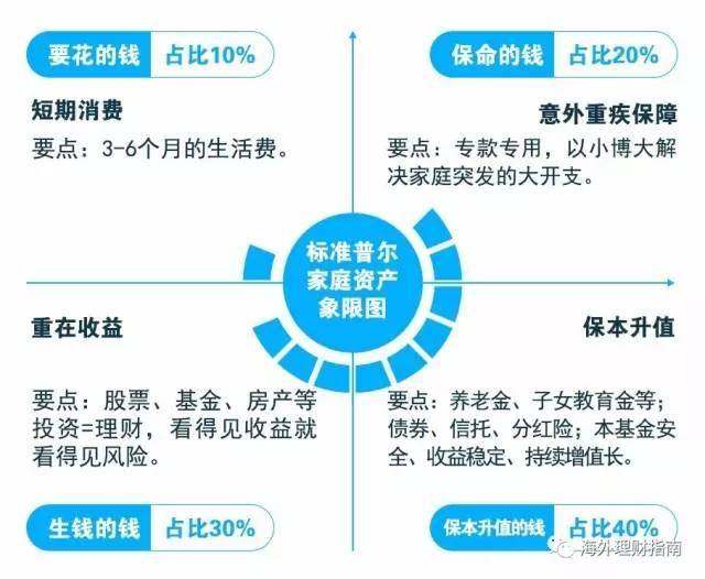 理财案例制作，从理论到实践的探索 理财案例制作
