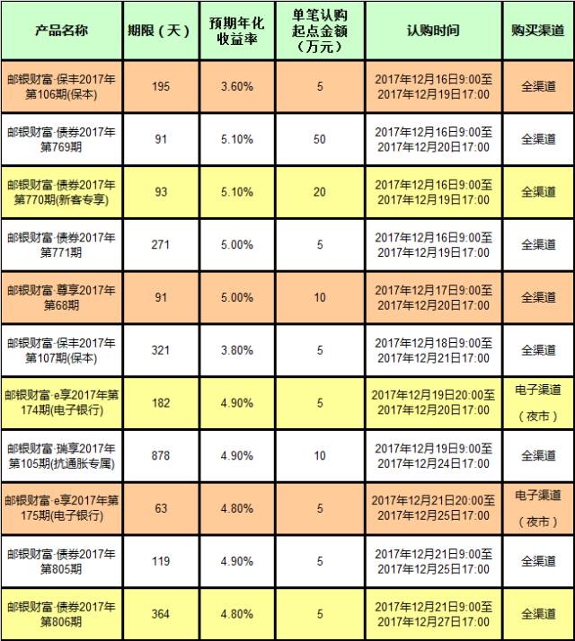 邮政理财，如何提款与相关问题探讨 邮政理财能提出来吗