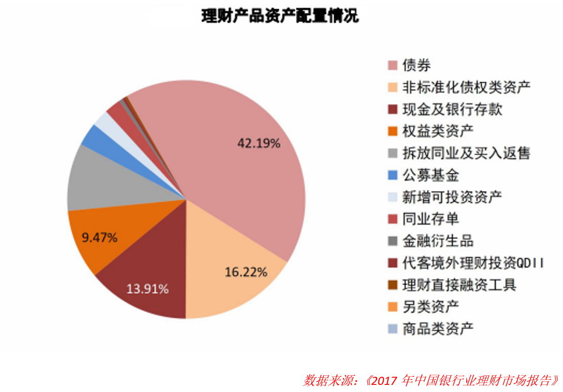 理财产品异地取现的可行性及现状分析 理财产品能异地取吗