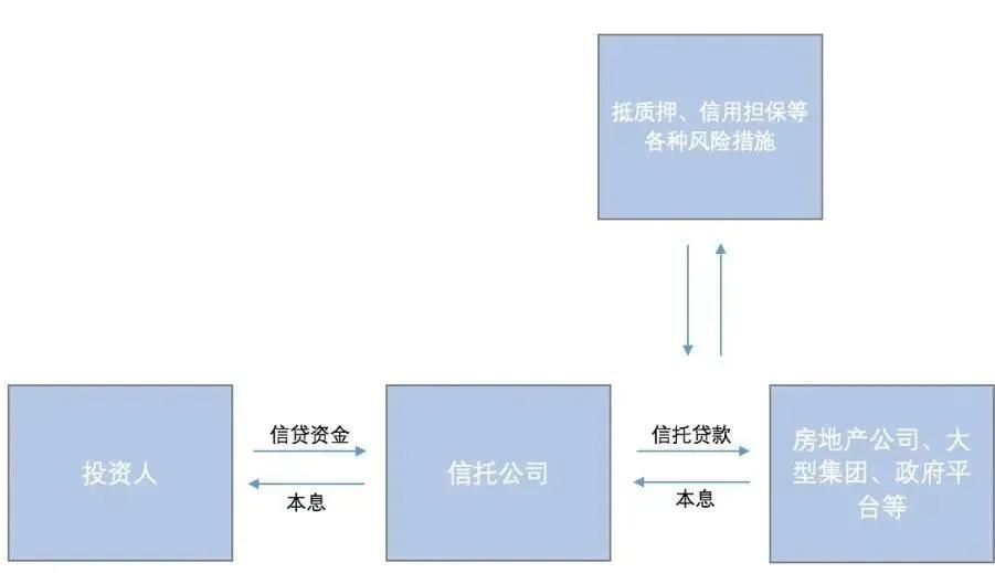 信托基金与个人理财产品，财富管理的现代选择 信托基金个人理财产品