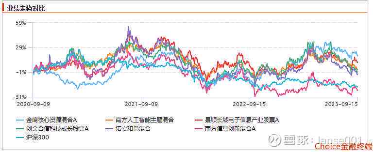 今日聚焦，基金010929的走势与全球时事动态 今天基金010929