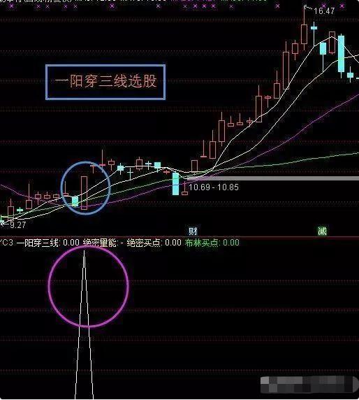 青龙管业基金投资策略分析 购买青龙管业的基金