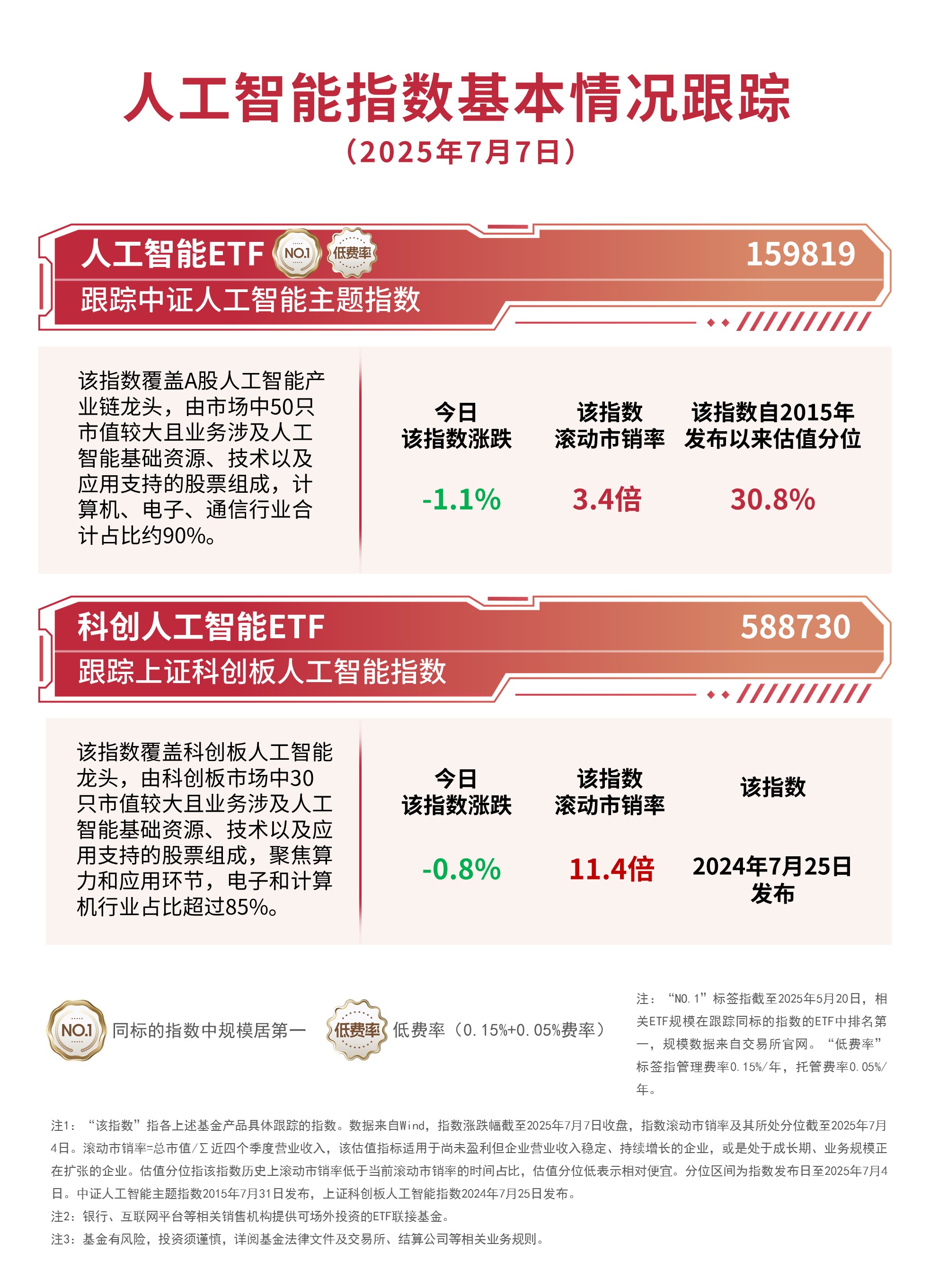人工智能股票基金，未来投资的新趋势 人工智能股票基金
